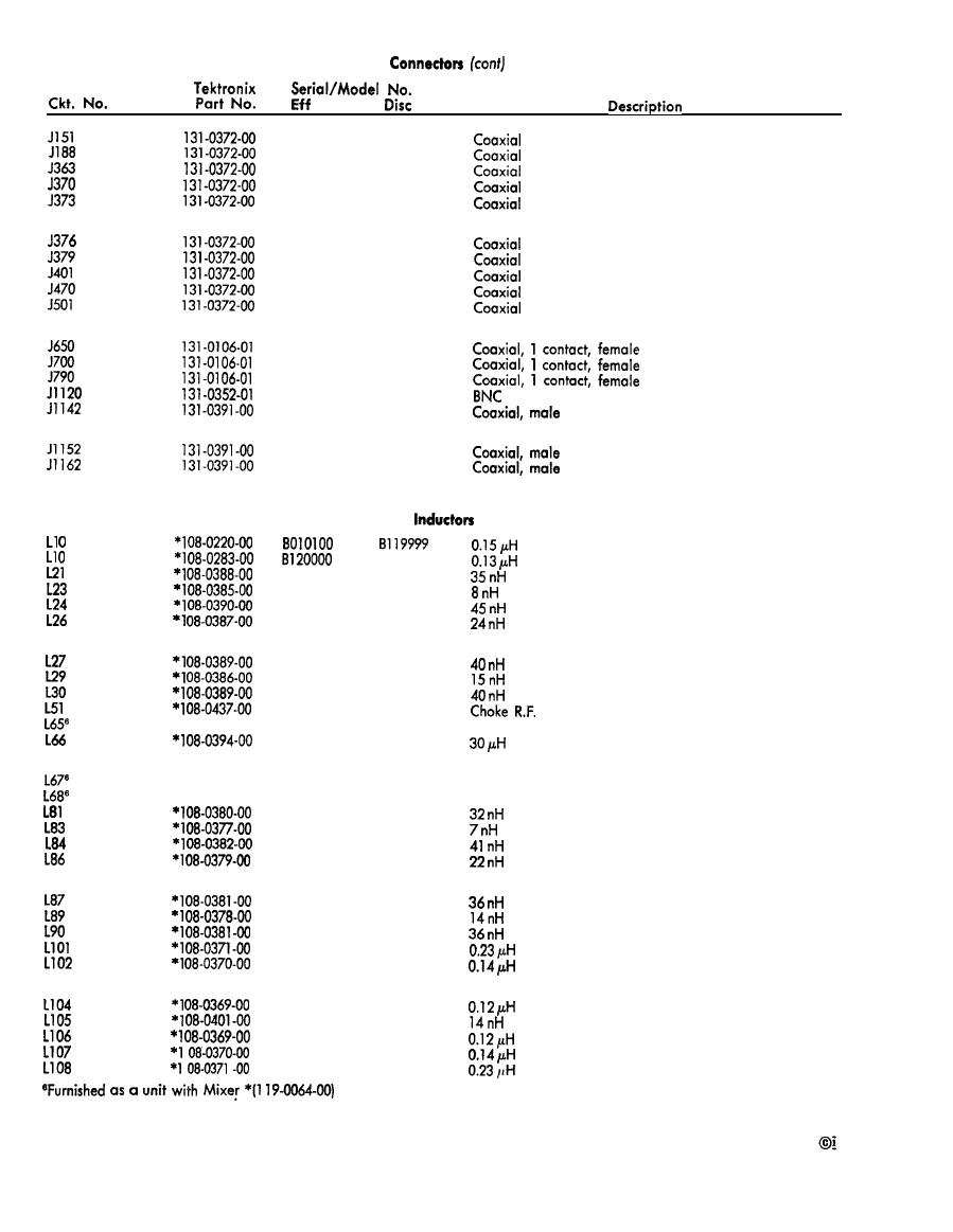 Section 7. ELECTRICAL PARTS LIST - continued - TM-9-6625-2467-150150